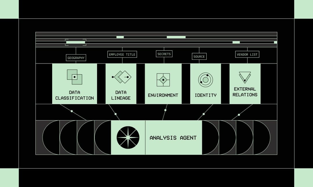 What Is Agentic DLP?